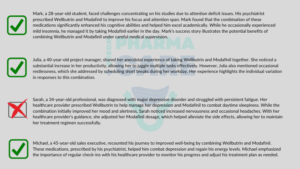 Collage of Real-World Experiences with Wellbutrin and Modafinil